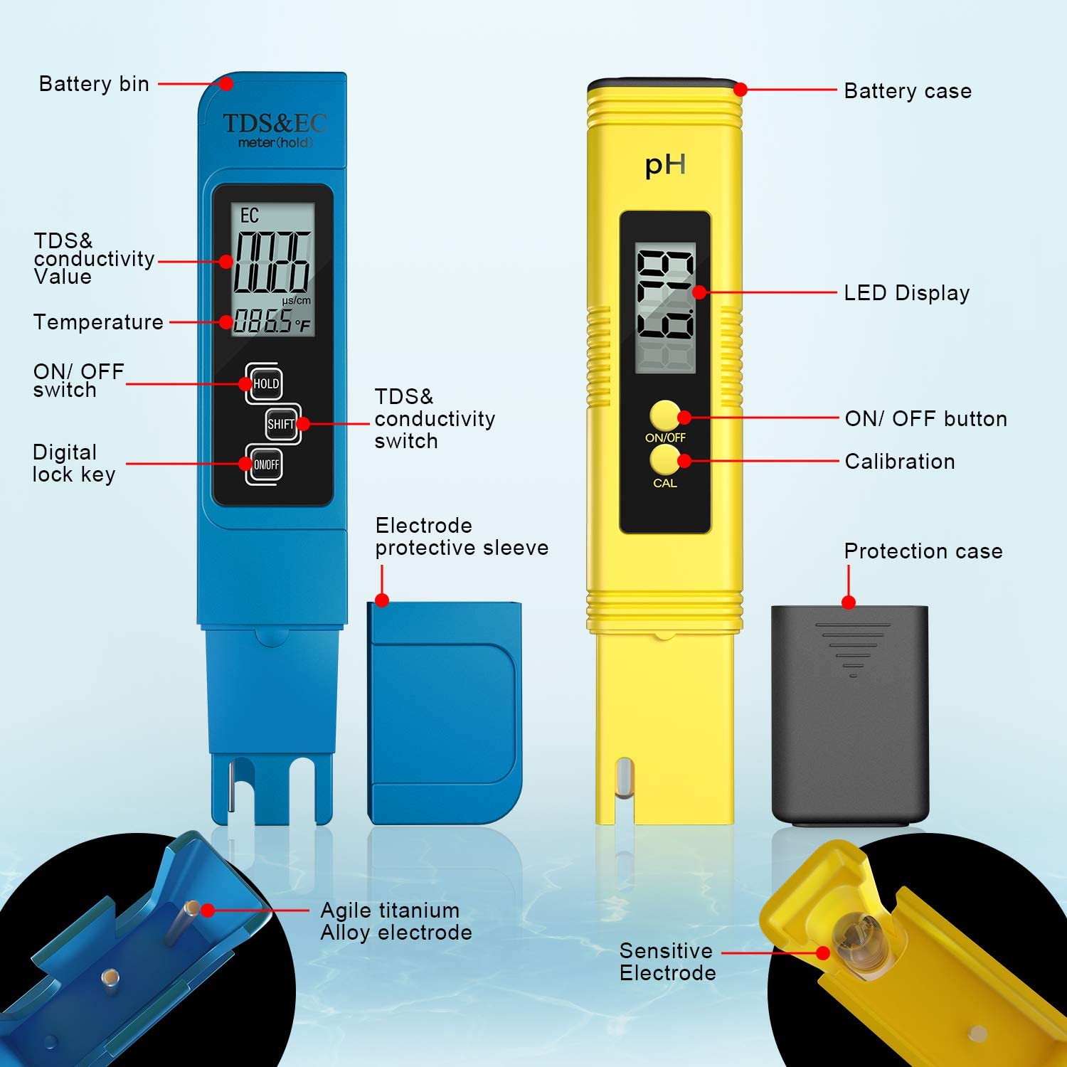 Digital PH /TDS/ EC Meter Test - Ph Meter Digital Water Tester review and price