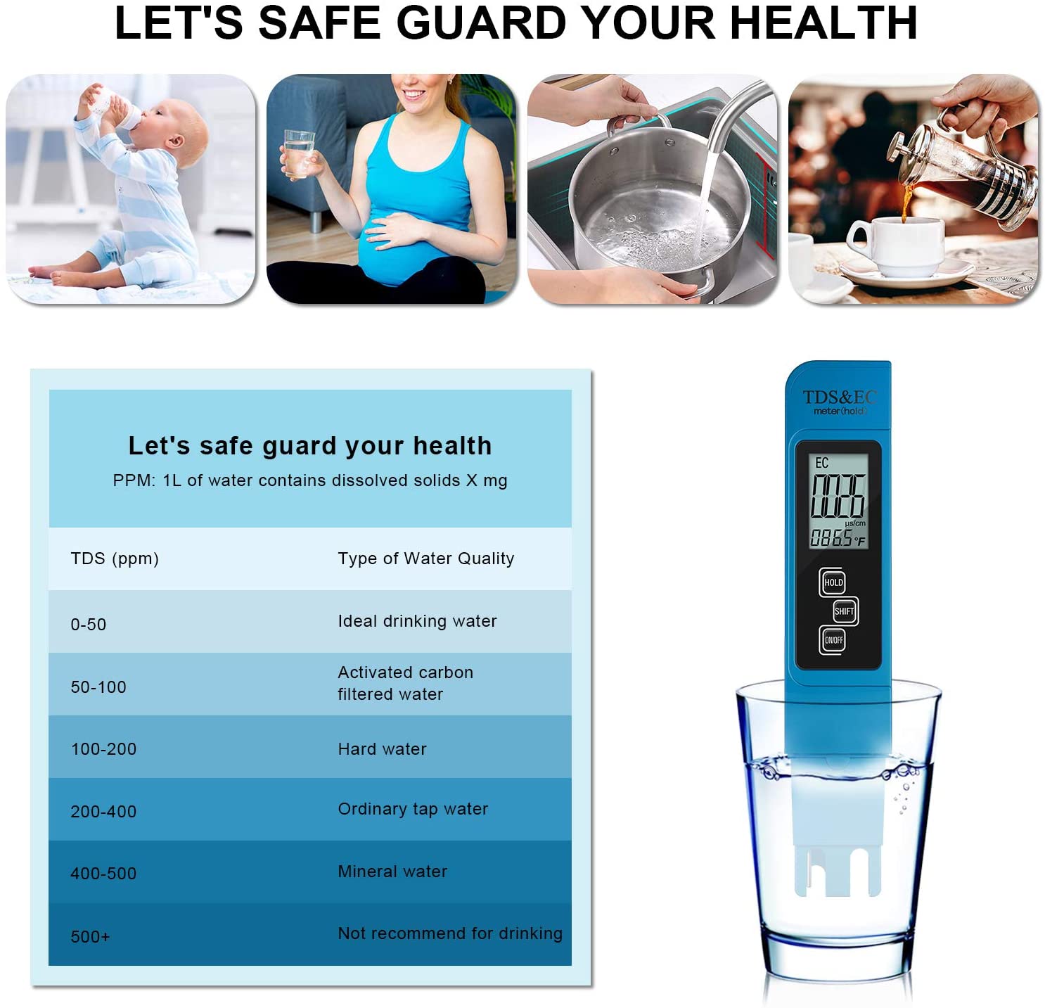Digital PH /TDS/ EC Meter Test - Ph Meter Digital Water Tester review and price