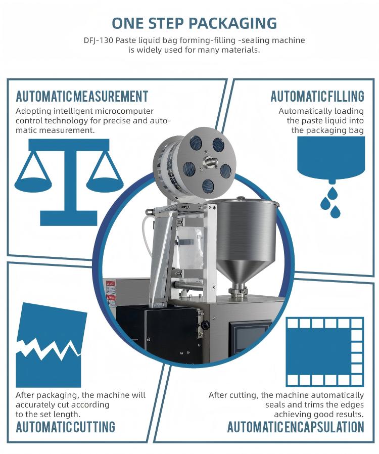 Automatic Fast Packaging Conti - Packaging review and price